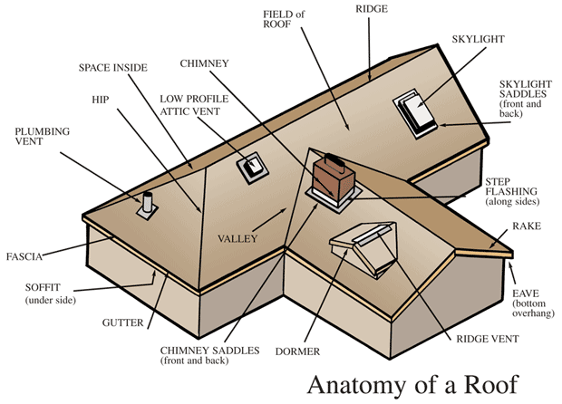 Roofing Components CRS Roofing Services