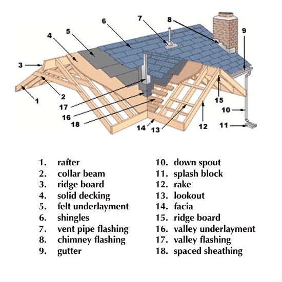 Roofer Bronx Ny Fundamentals Explained